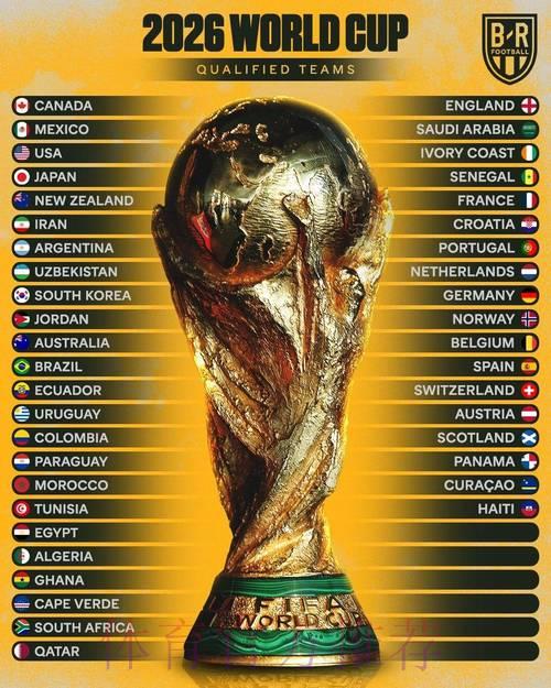 2026年世界杯赔率解析与赛果展望 2026年世界杯赔率解析与赛果展望