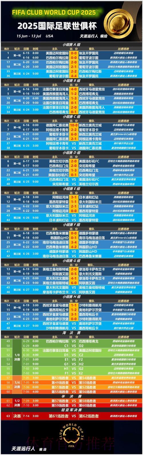 2026年世界杯赔率解析与赛果展望 2026年世界杯赔率解析与赛果展望
