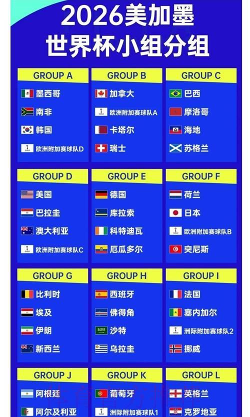 2026年世界杯赔率解析与赛果展望 2026年世界杯赔率解析与赛果展望