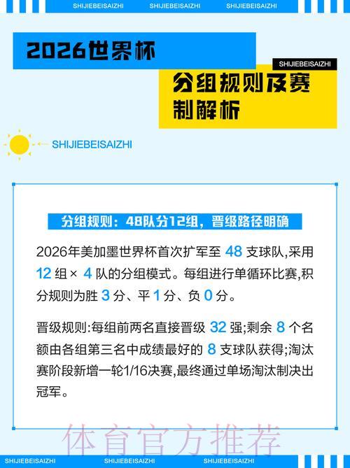 2026世界杯竞猜攻略:掌握这些技巧,轻松提升盈利胜算 2026世界杯竞猜攻略:掌握这些技巧,轻松提升盈利胜算
