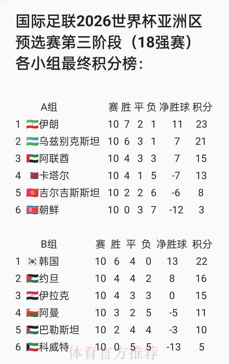 2026世界杯外围赛购票全攻略与深度解析 2026世界杯外围赛购票全攻略与深度解析