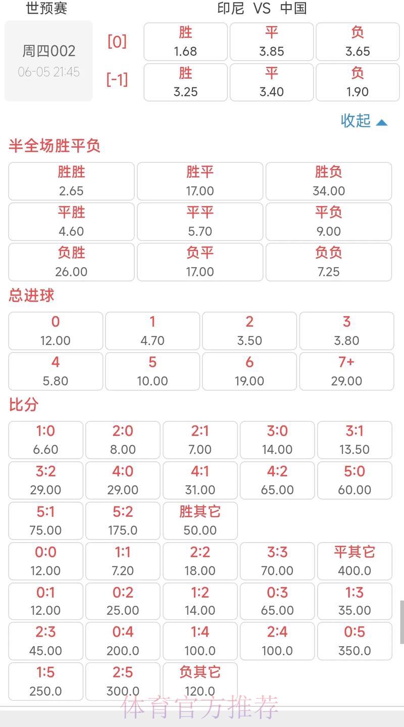 世界杯竞猜赔率全解析:轻松读懂数据背后的秘密 世界杯竞猜赔率全解析:轻松读懂数据背后的秘密