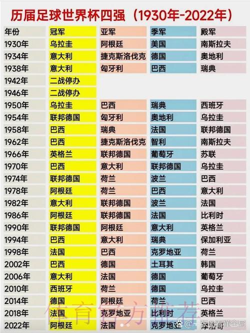 全球各队世界杯历届战绩全面解析 全球各队世界杯历届战绩全面解析