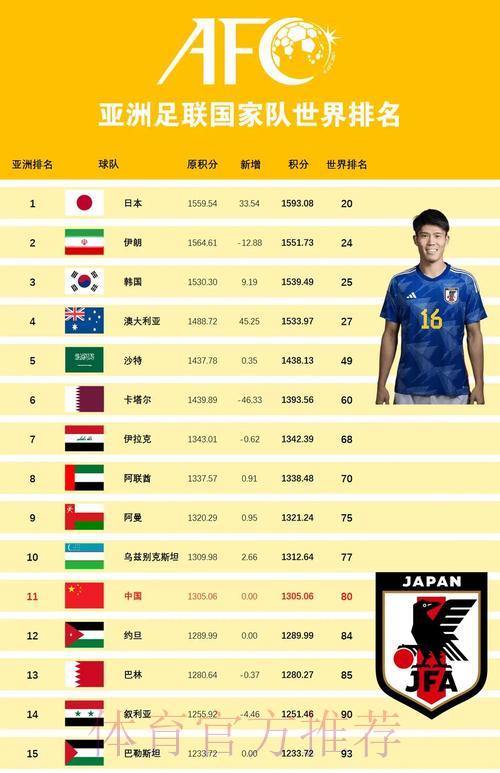 2026年世界杯各国球队综合实力深度解析与排行榜 2026年世界杯各国球队综合实力深度解析与排行榜