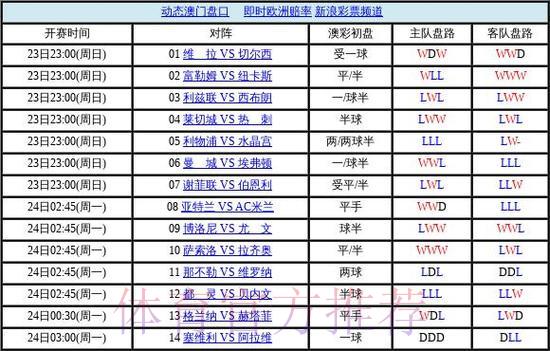 2026世界杯官方盘口深度解析