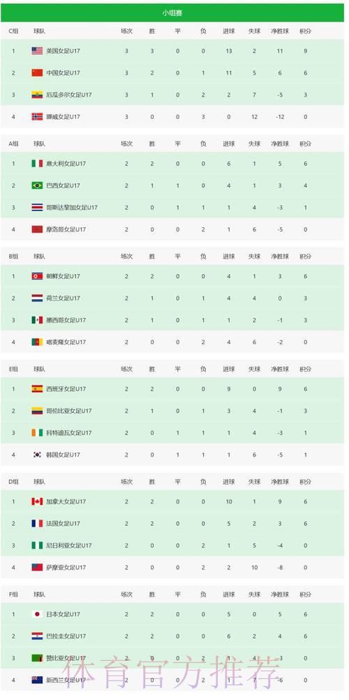 S16世界赛预测介绍