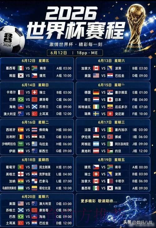 S16世界赛预测介绍