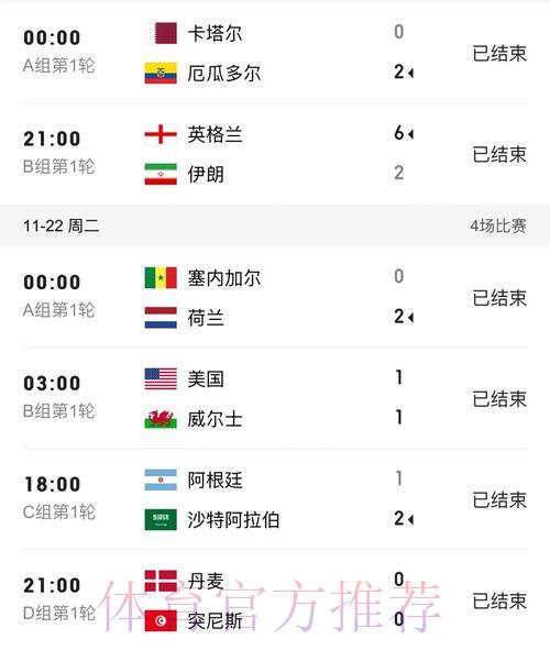 S16世界赛预测介绍