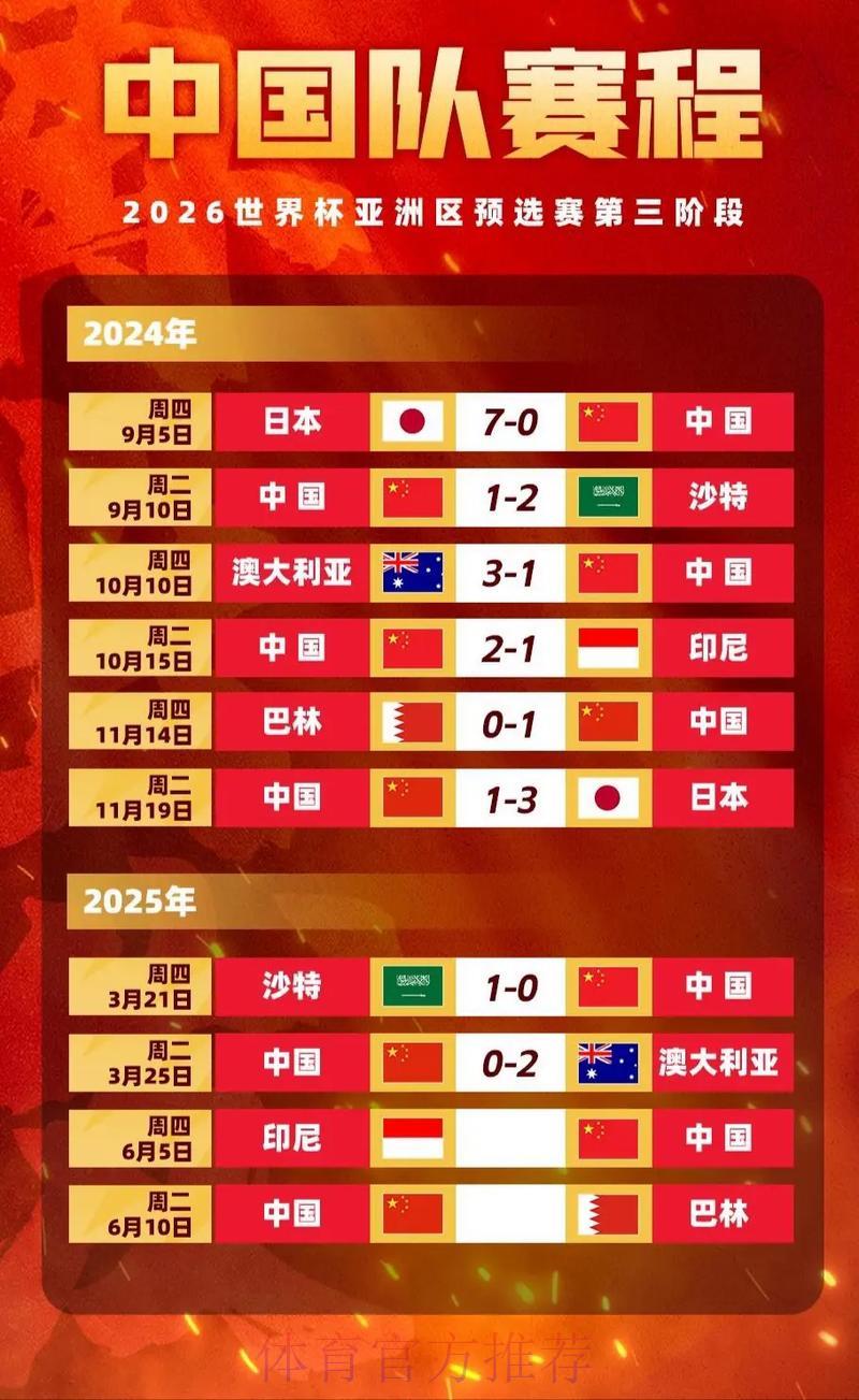 2026世界杯竞猜指南:深度解析赛事赔率与投注策略 2026世界杯竞猜指南:深度解析赛事赔率与投注策略